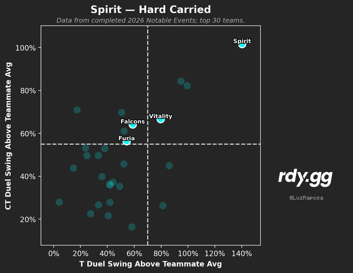 spirit hard carried by donk spirit hard carried by donk